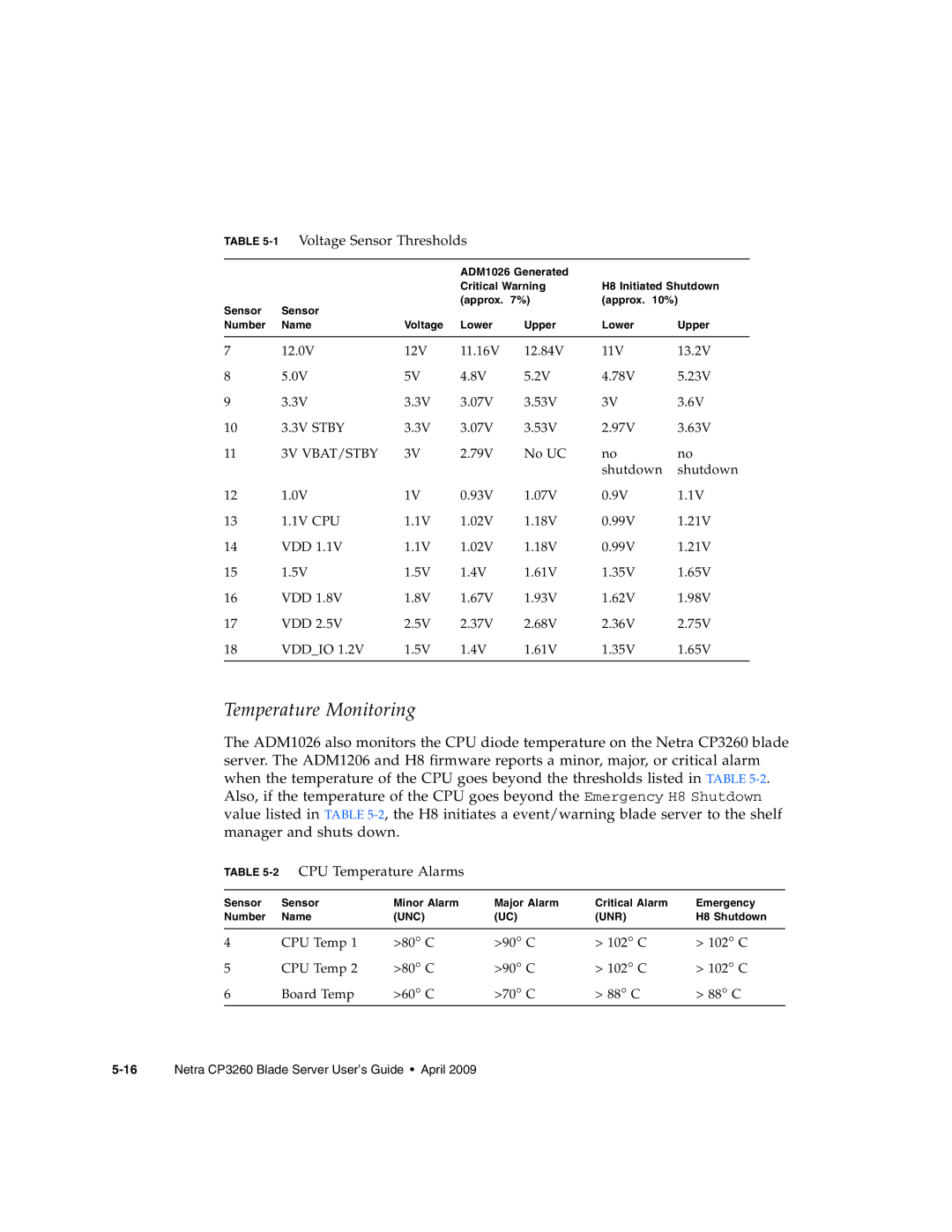 Sun Microsystems CP3260 manual 1Voltage Sensor Thresholds, 2CPU Temperature Alarms 