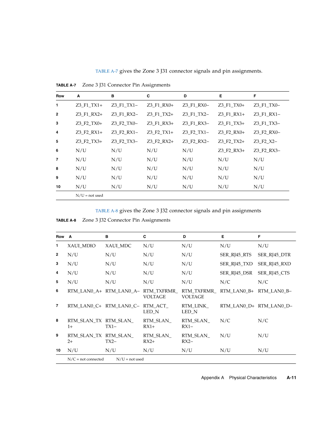 Sun Microsystems CP3260 manual Table A-7Zone 3 J31 Connector Pin Assignments, Table A-8Zone 3 J32 Connector Pin Assignments 