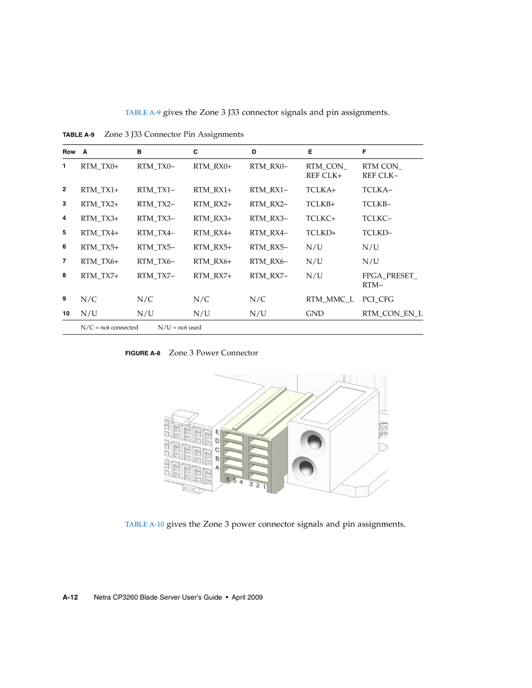 Sun Microsystems CP3260 manual Table A-9Zone 3 J33 Connector Pin Assignments, Figure A-8Zone 3 Power Connector 