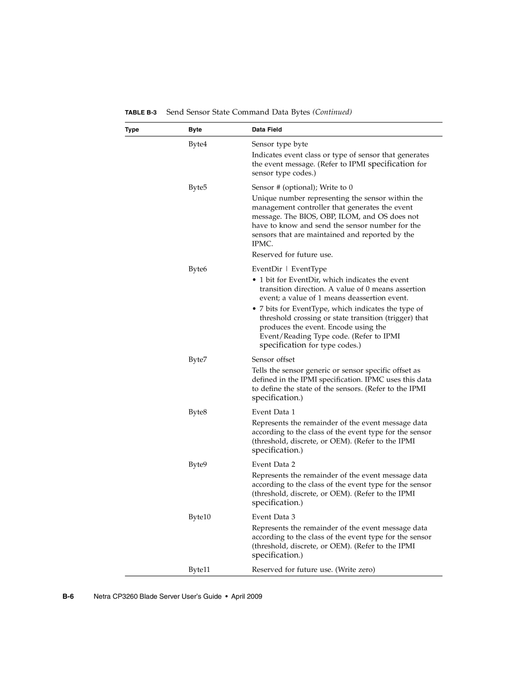 Sun Microsystems CP3260 manual Table B-3Send Sensor State Command Data Bytes, Ipmc 