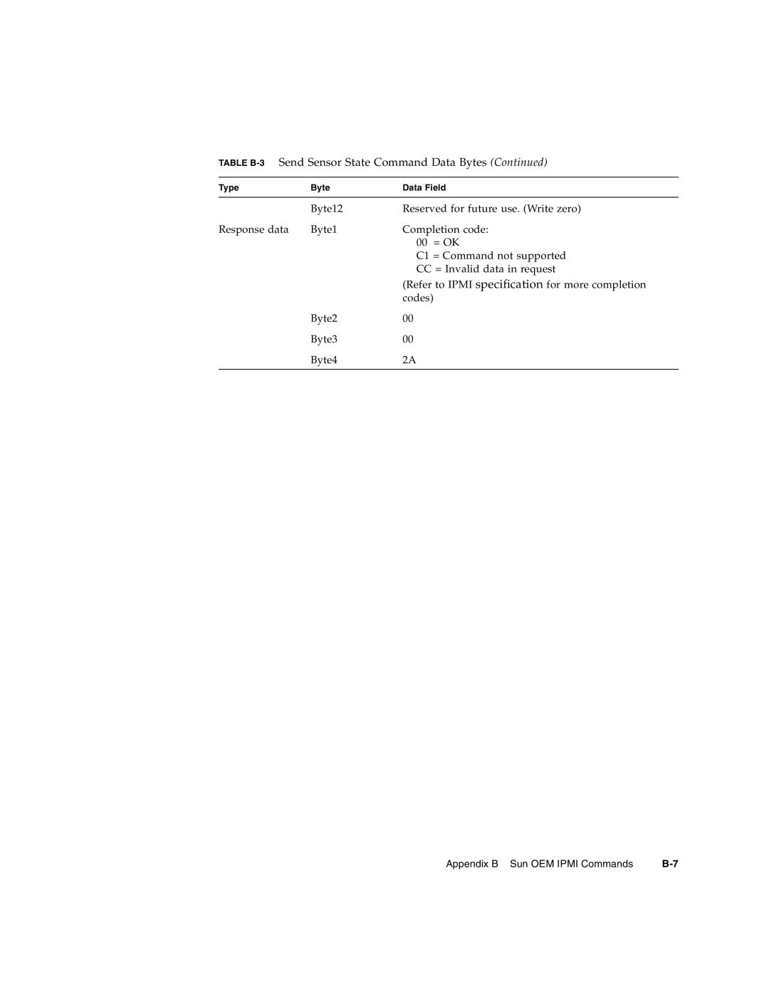 Sun Microsystems CP3260 manual Table B-3Send Sensor State Command Data Bytes 