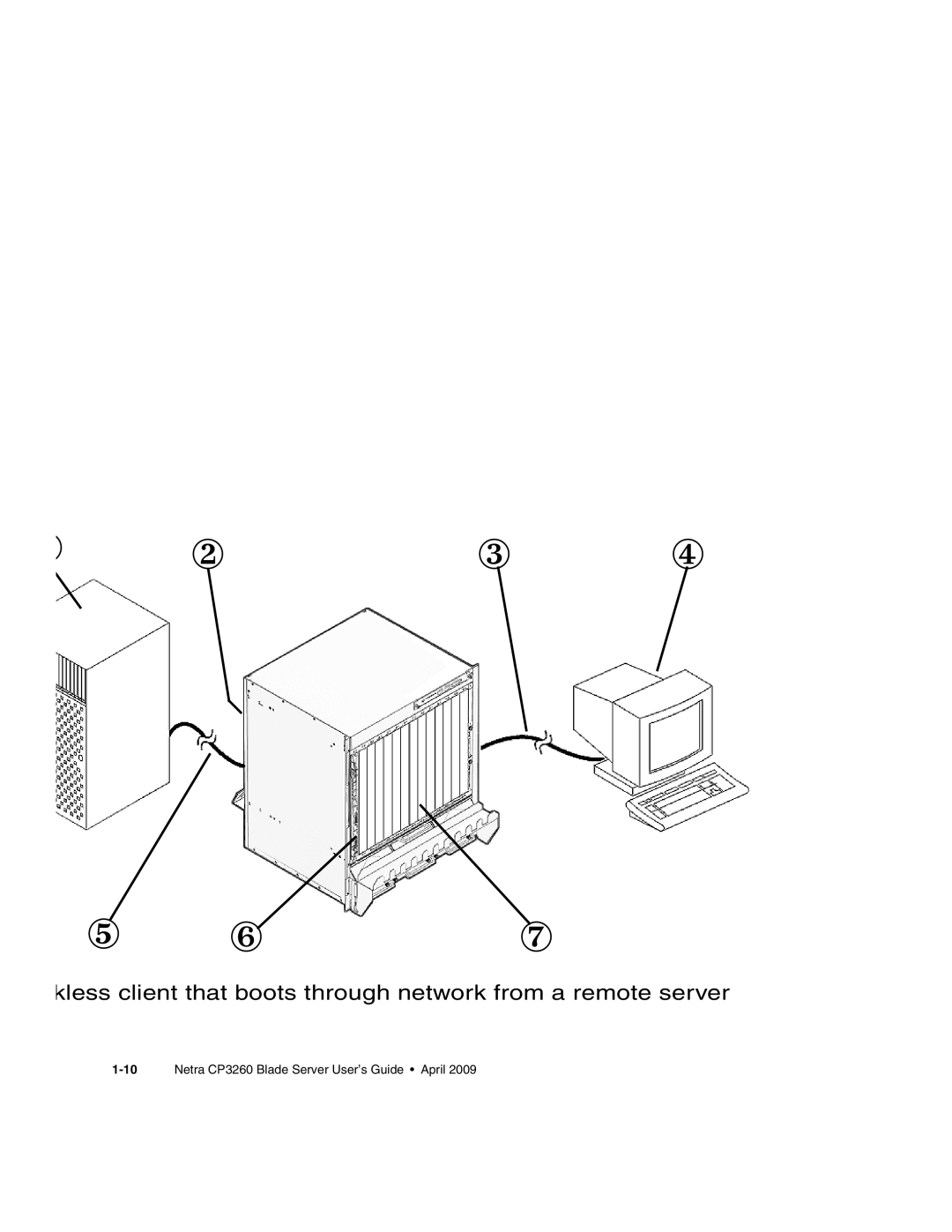 Sun Microsystems CP3260 manual ⑤ ⑥ ⑦ 