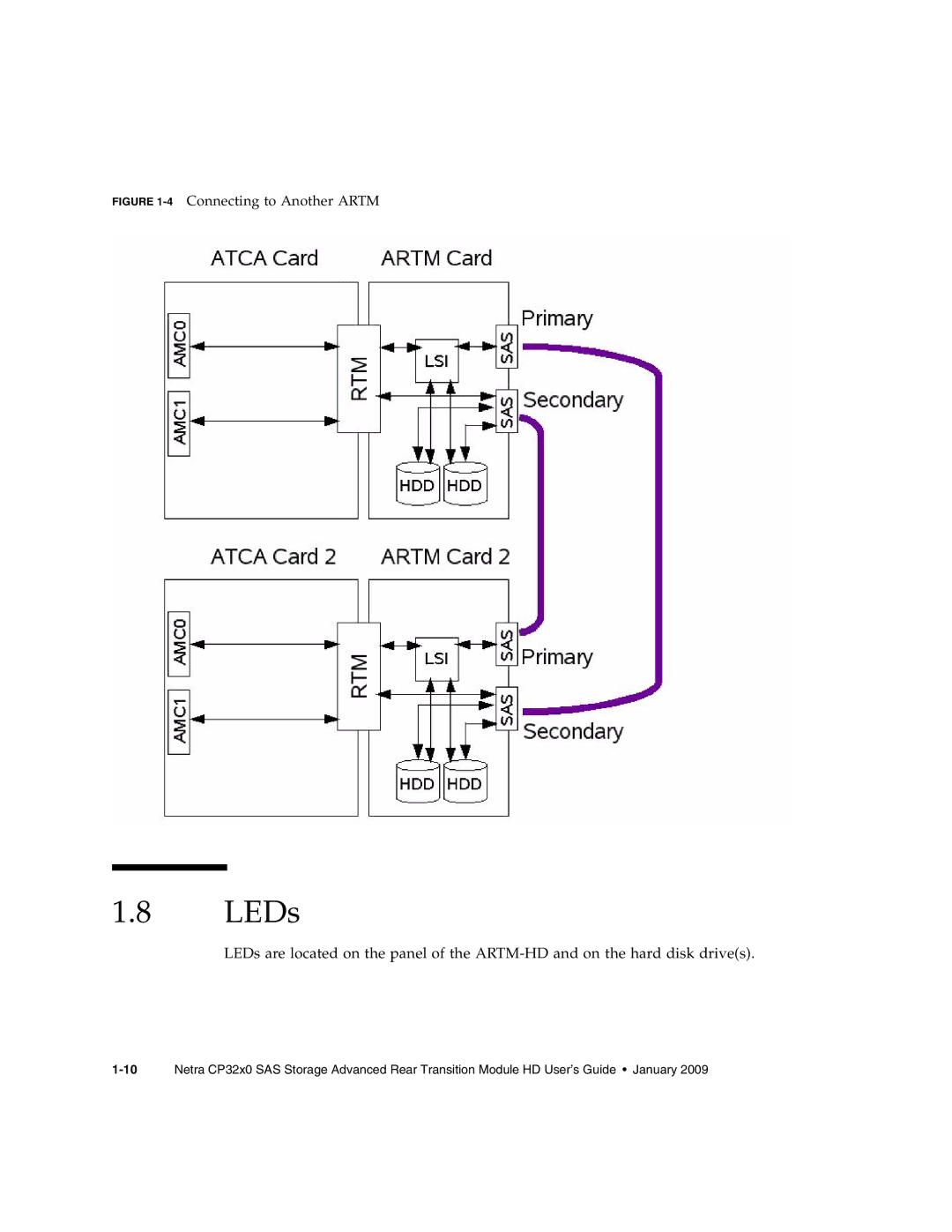 Sun Microsystems CP32x0 manual LEDs, 4Connecting to Another Artm 