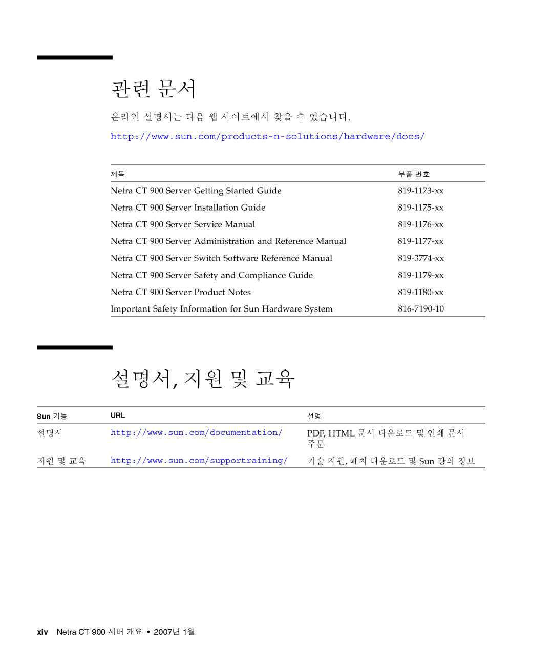 Sun Microsystems Ct 900 manual 관련 문서, 설명서, 지원 및 교육, 온라인 설명서는 다음 웹 사이트에서 찾을 수 있습니다 