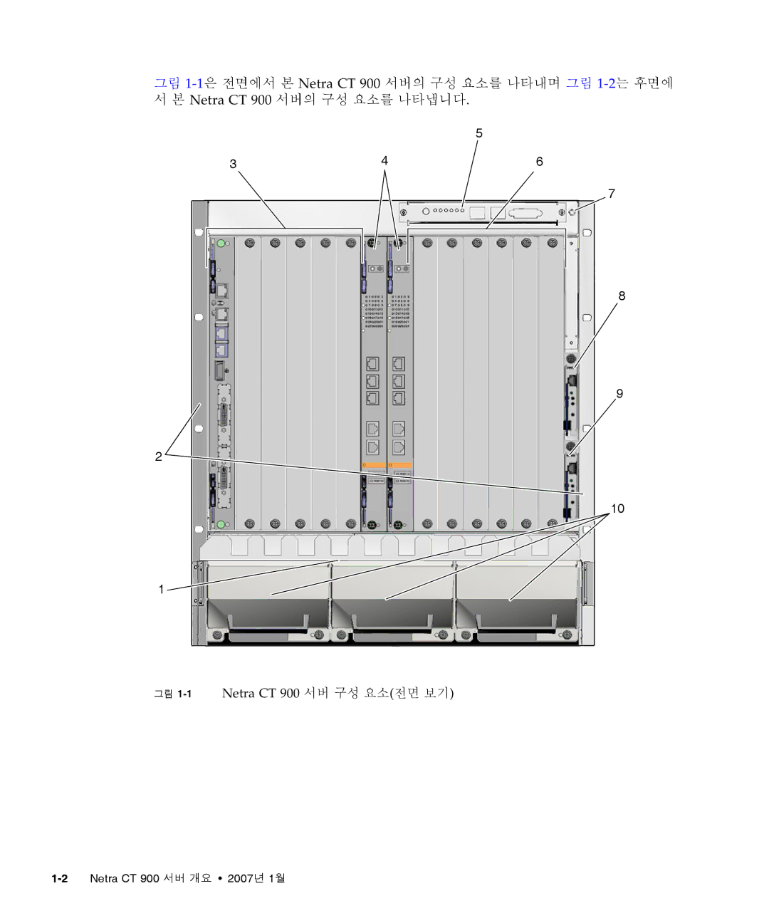 Sun Microsystems Ct 900 manual 그림 1-1Netra CT 900 서버 구성 요소전면 보기 