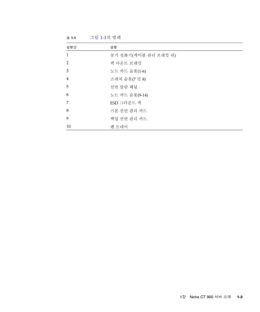 Sun Microsystems Ct 900 manual 공기 정화기케이블 관리 브래킷 뒤 