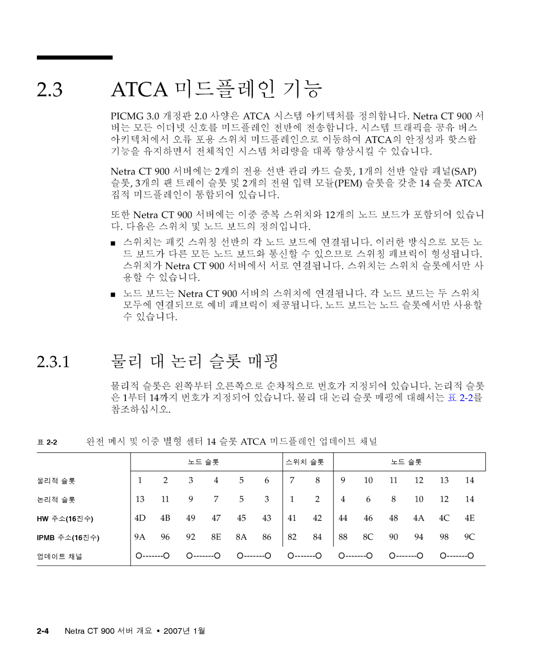 Sun Microsystems Ct 900 manual Atca 미드플레인 기능, 1 물리 대 논리 슬롯 매핑, 2완전 메시 및 이중 별형 센터 14 슬롯 Atca 미드플레인 업데이트 채널 