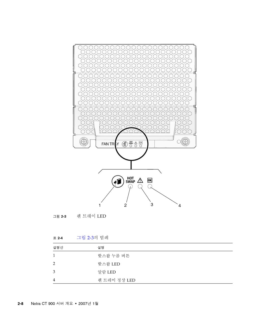 Sun Microsystems Ct 900 manual 그림 2-3팬 트레이 LED 그림 2-3의 범례 