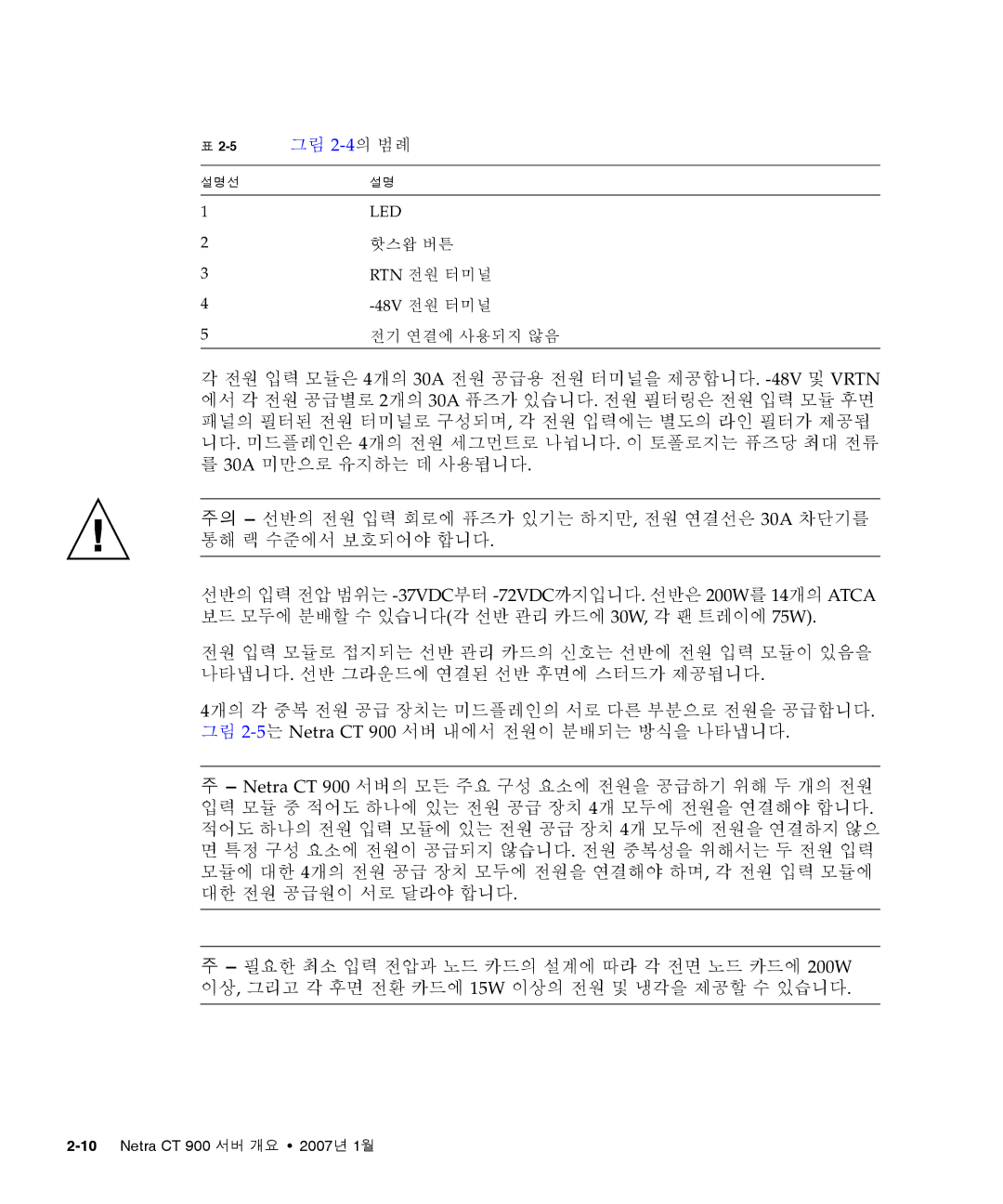 Sun Microsystems Ct 900 manual 핫스왑 버튼 