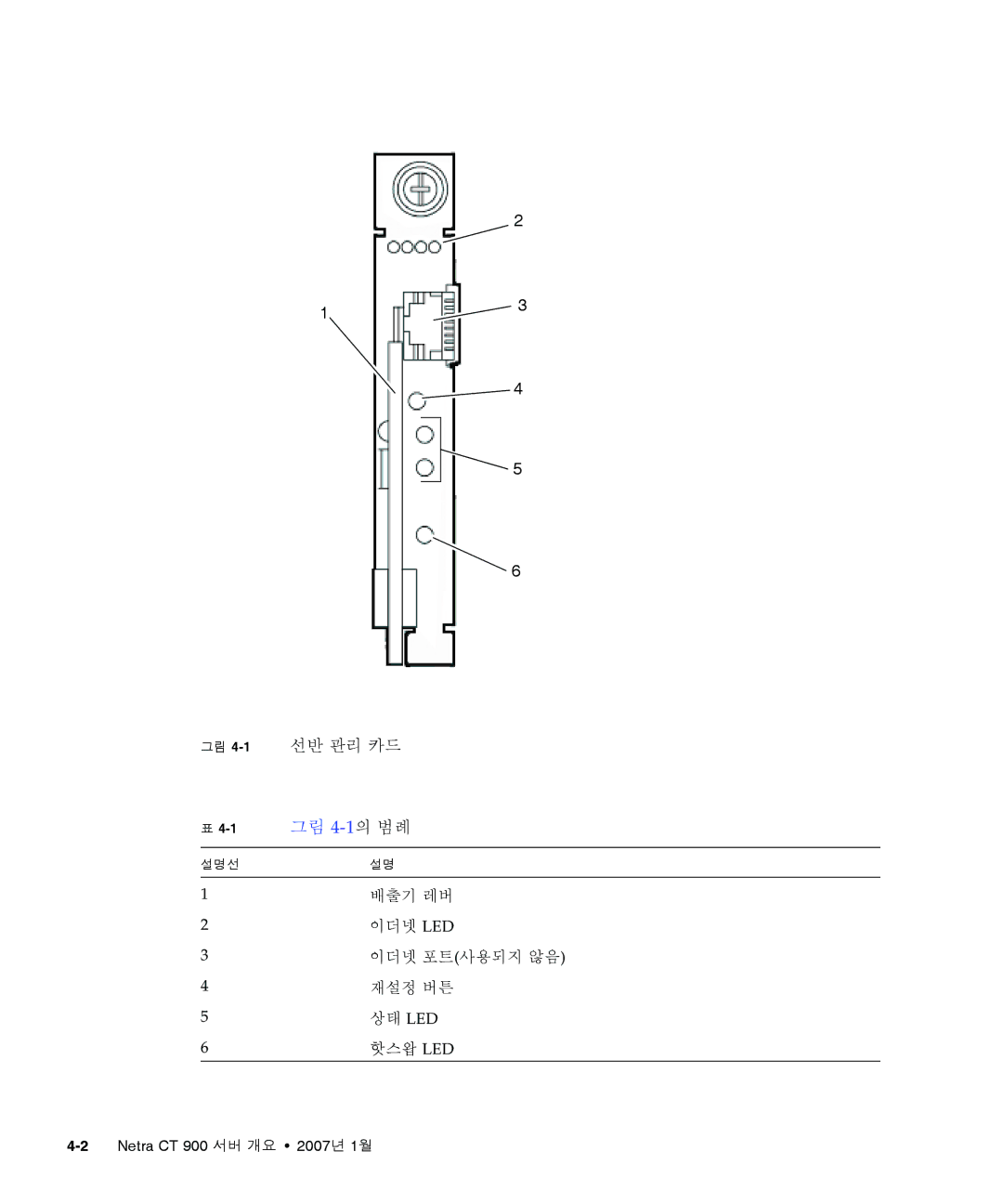 Sun Microsystems Ct 900 manual 선반 관리 카드, 그림 4-1의 범례 