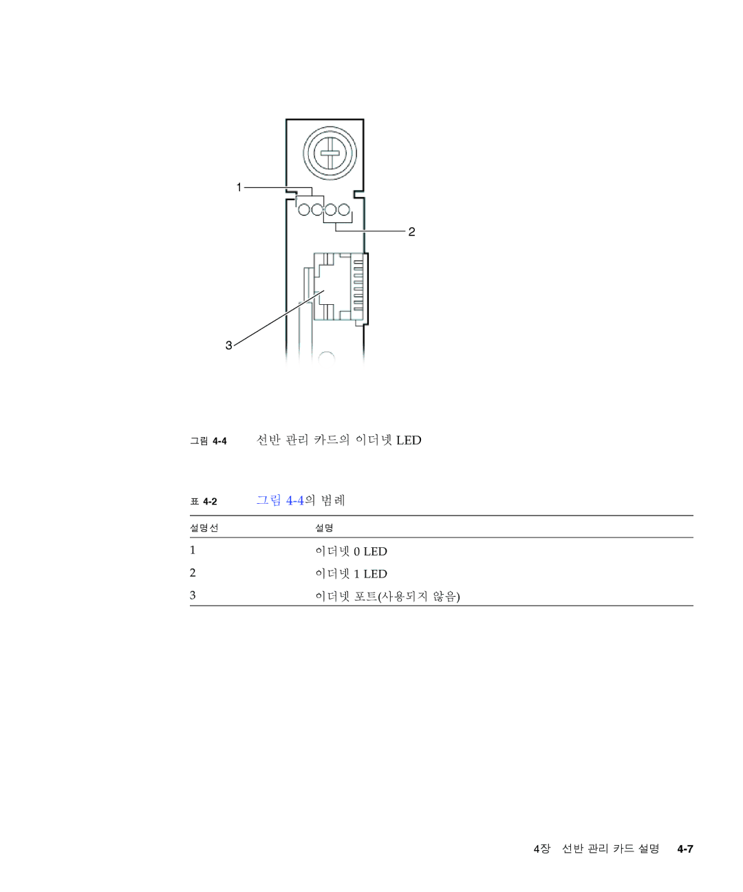 Sun Microsystems Ct 900 manual 이더넷 0 LED 