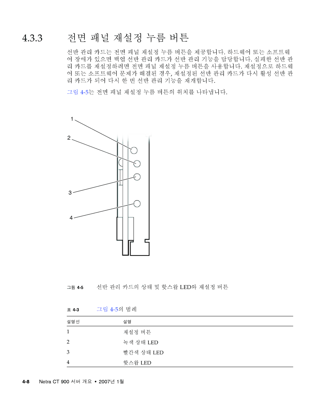 Sun Microsystems Ct 900 manual 3 전면 패널 재설정 누름 버튼, 선반 관리 카드의 상태 및 핫스왑 Led와 재설정 버튼 