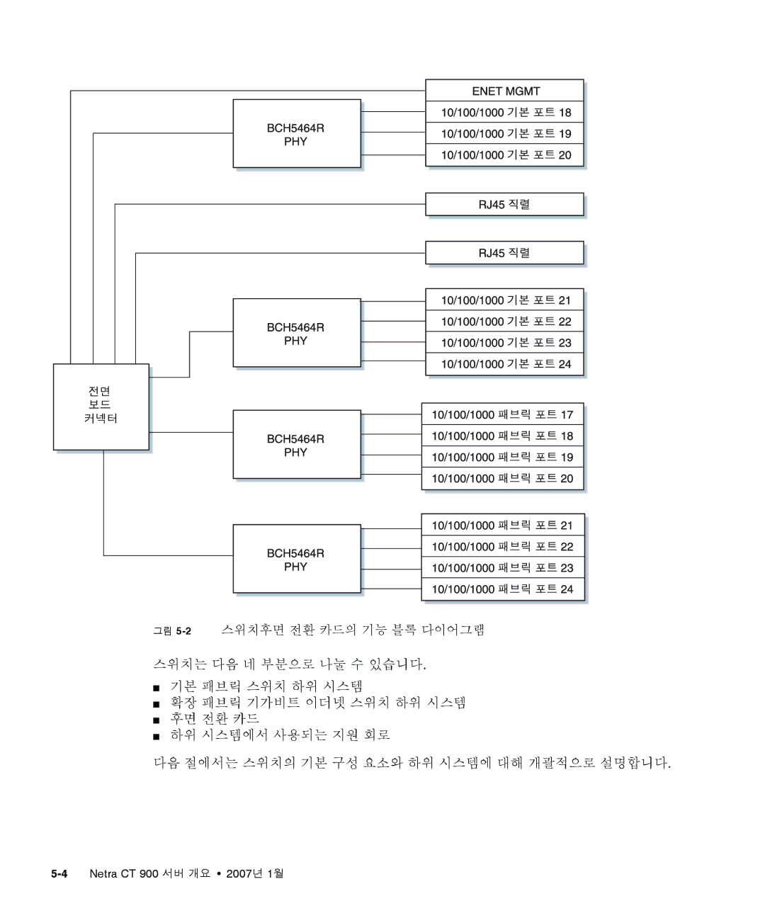 Sun Microsystems Ct 900 manual 그림 5-2스위치후면 전환 카드의 기능 블록 다이어그램 