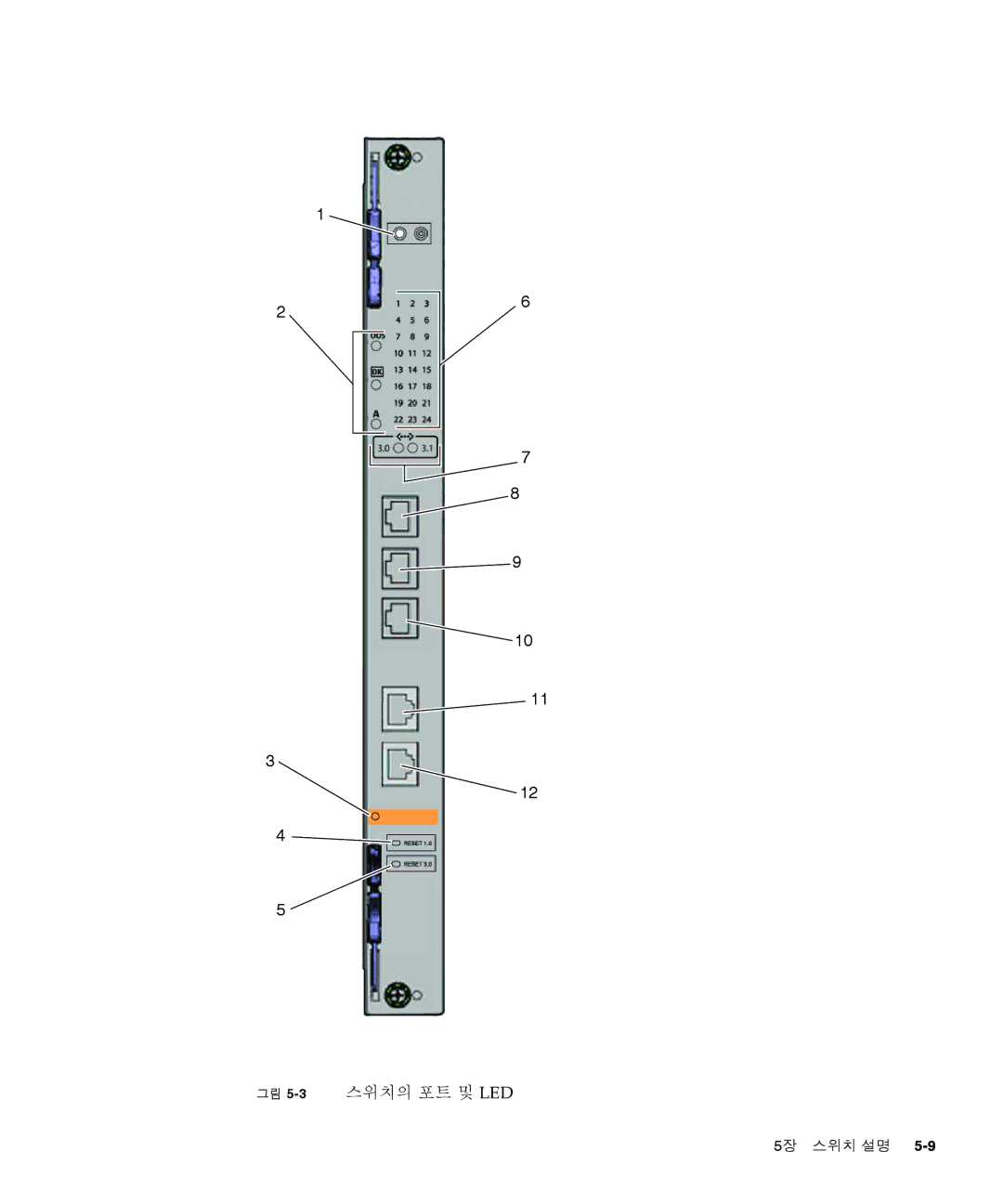 Sun Microsystems Ct 900 manual 그림 5-3스위치의 포트 및 LED 