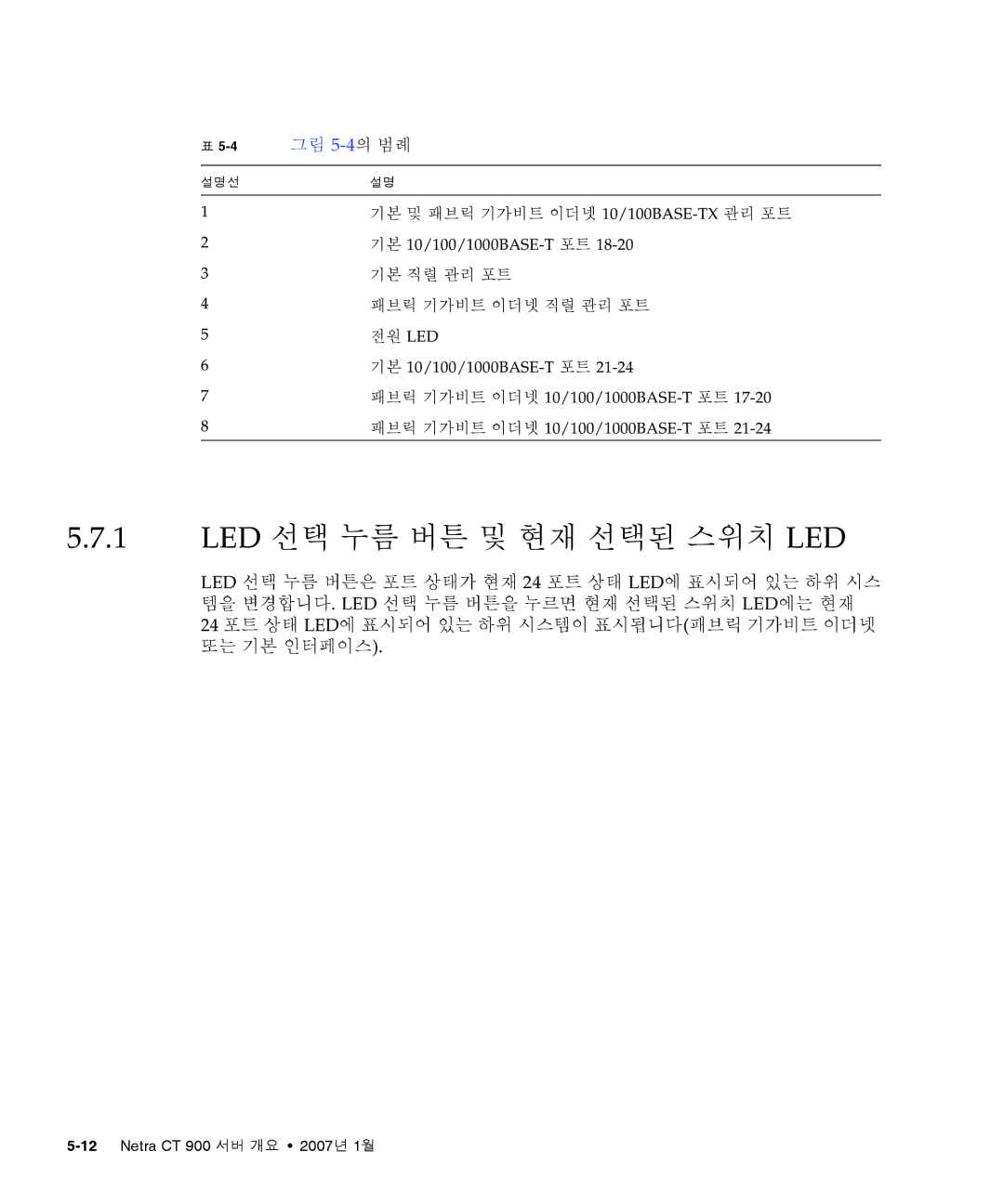 Sun Microsystems Ct 900 manual Led 선택 누름 버튼 및 현재 선택된 스위치 Led, 그림 5-4의 범례 