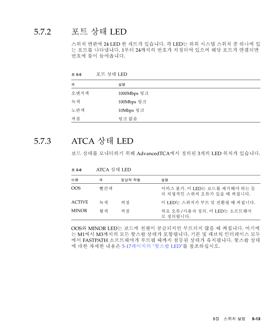 Sun Microsystems Ct 900 manual 2 포트 상태 LED, 보드 상태를 모니터하기 위해 AdvancedTCA에서 정의된 3개의 LED 위치가 있습니다, 5포트 상태 LED 