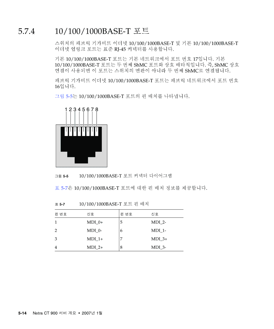 Sun Microsystems Ct 900 manual 4 10/100/1000BASE-T 포트, 7은 10/100/1000BASE-T포트에 대한 핀 배치 정보를 제공합니다 