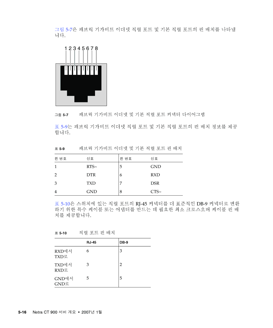 Sun Microsystems Ct 900 manual 9는 패브릭 기가비트 이더넷 직렬 포트 및 기본 직렬 포트의 핀 배치 정보를 제공 합니다, 그림 5-7패브릭 기가비트 이더넷 및 기본 직렬 포트 커넥터 다이어그램 