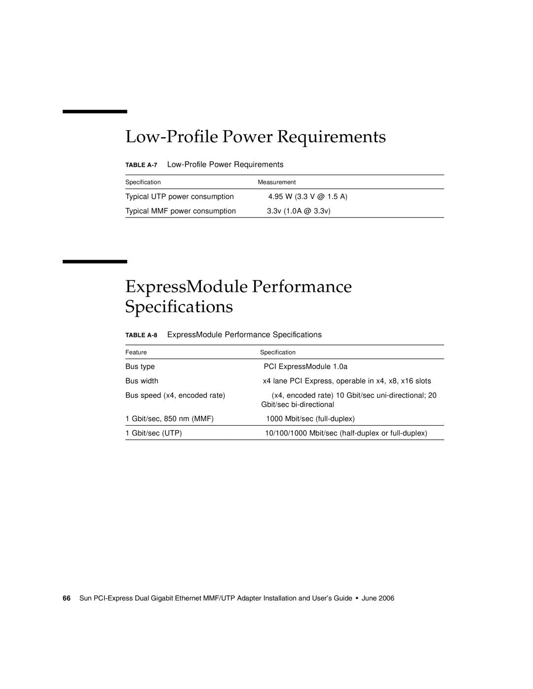 Sun Microsystems Ethernet MMF/UTP Adapter manual Low-Profile Power Requirements, ExpressModule Performance Specifications 