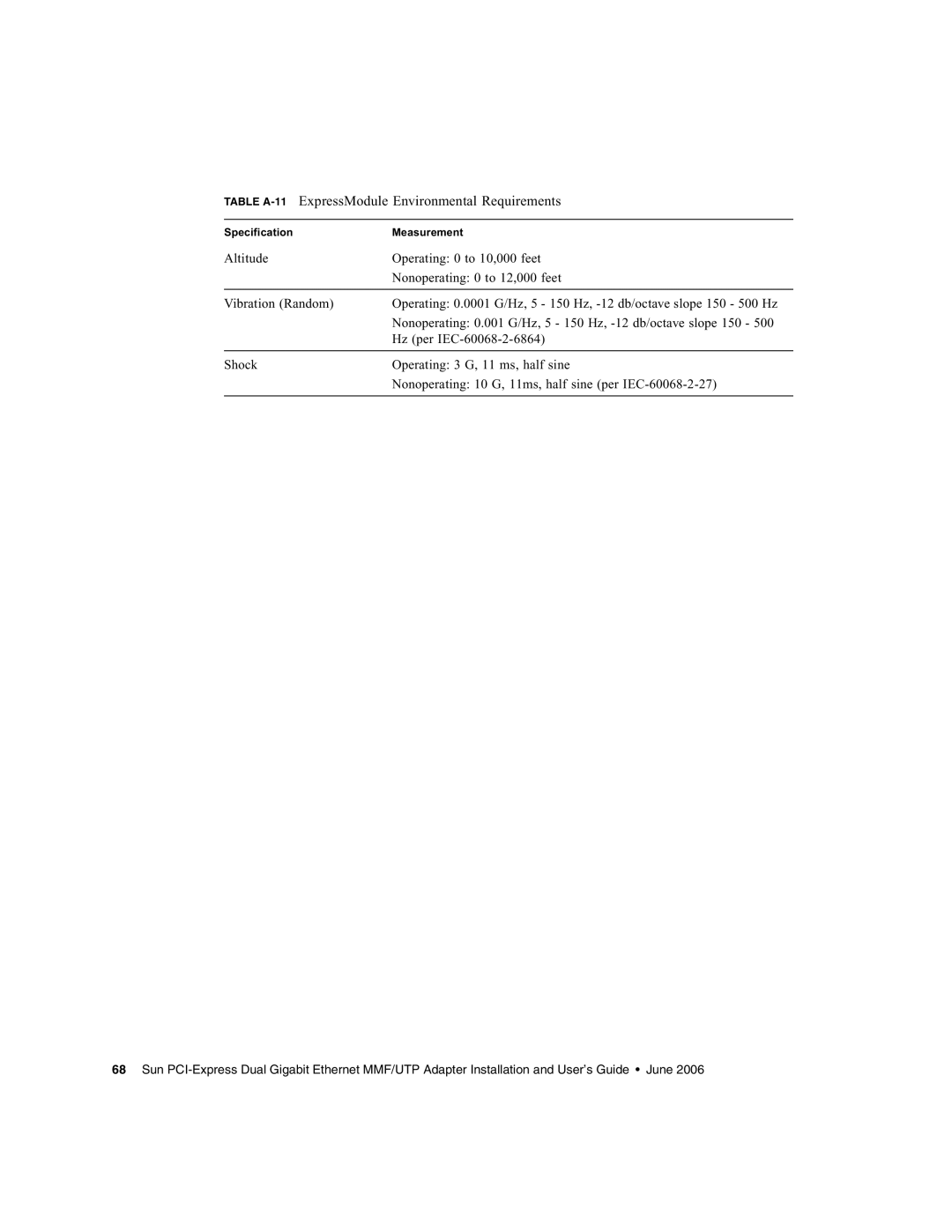 Sun Microsystems Ethernet MMF/UTP Adapter manual Table A-11ExpressModule Environmental Requirements 