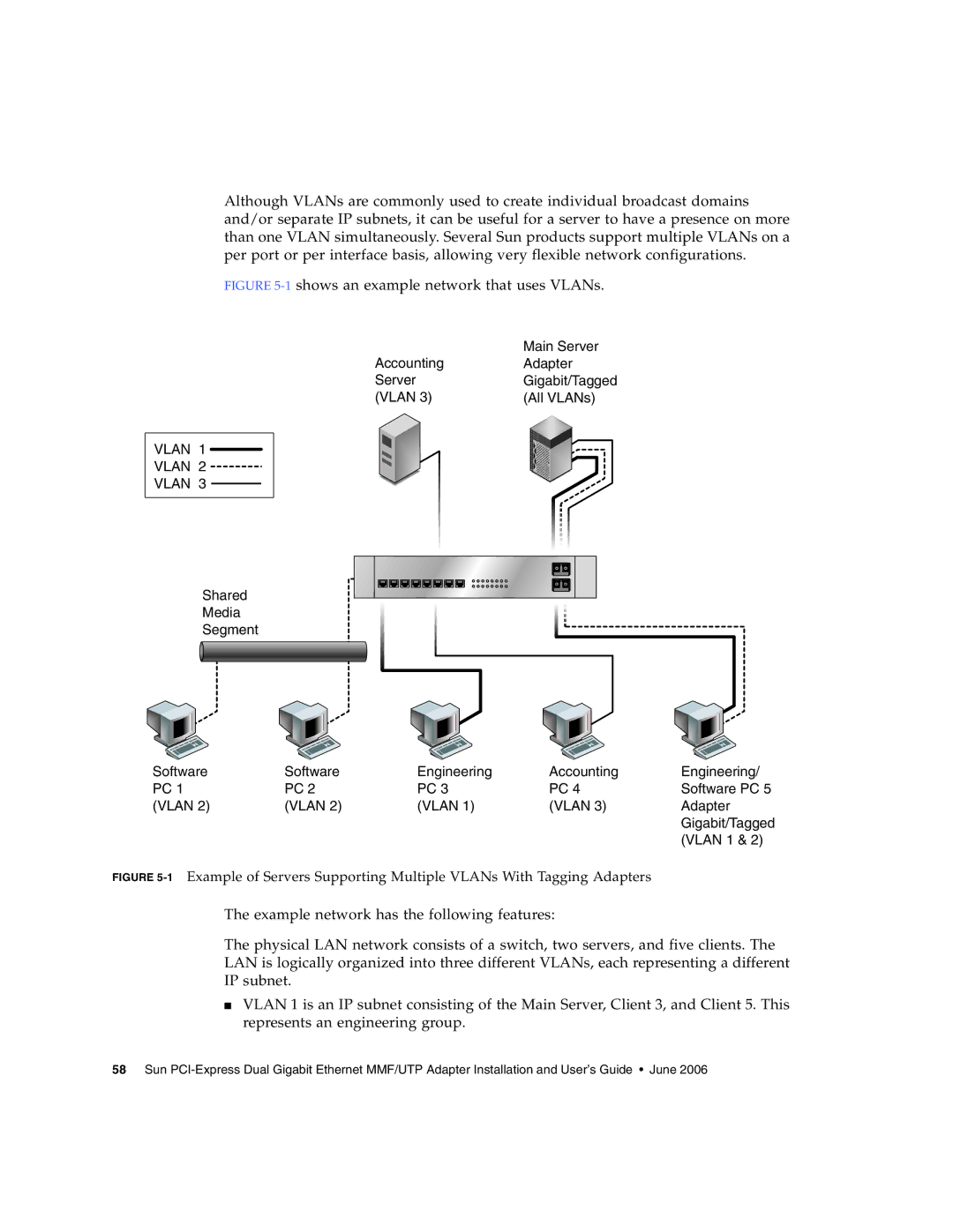 Sun Microsystems Ethernet MMF/UTP Adapter manual 1shows an example network that uses VLANs 