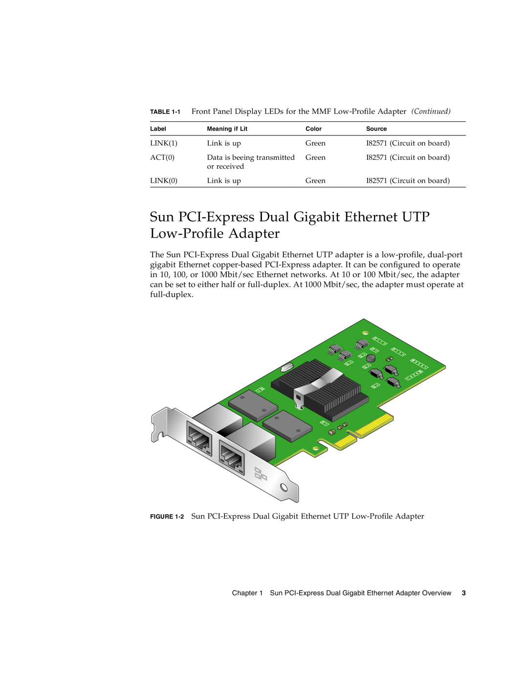 Sun Microsystems Gigabit Ethernet MMF/UTP Adapter manual Sun PCI-Express Dual Gigabit Ethernet UTP Low-Profile Adapter 