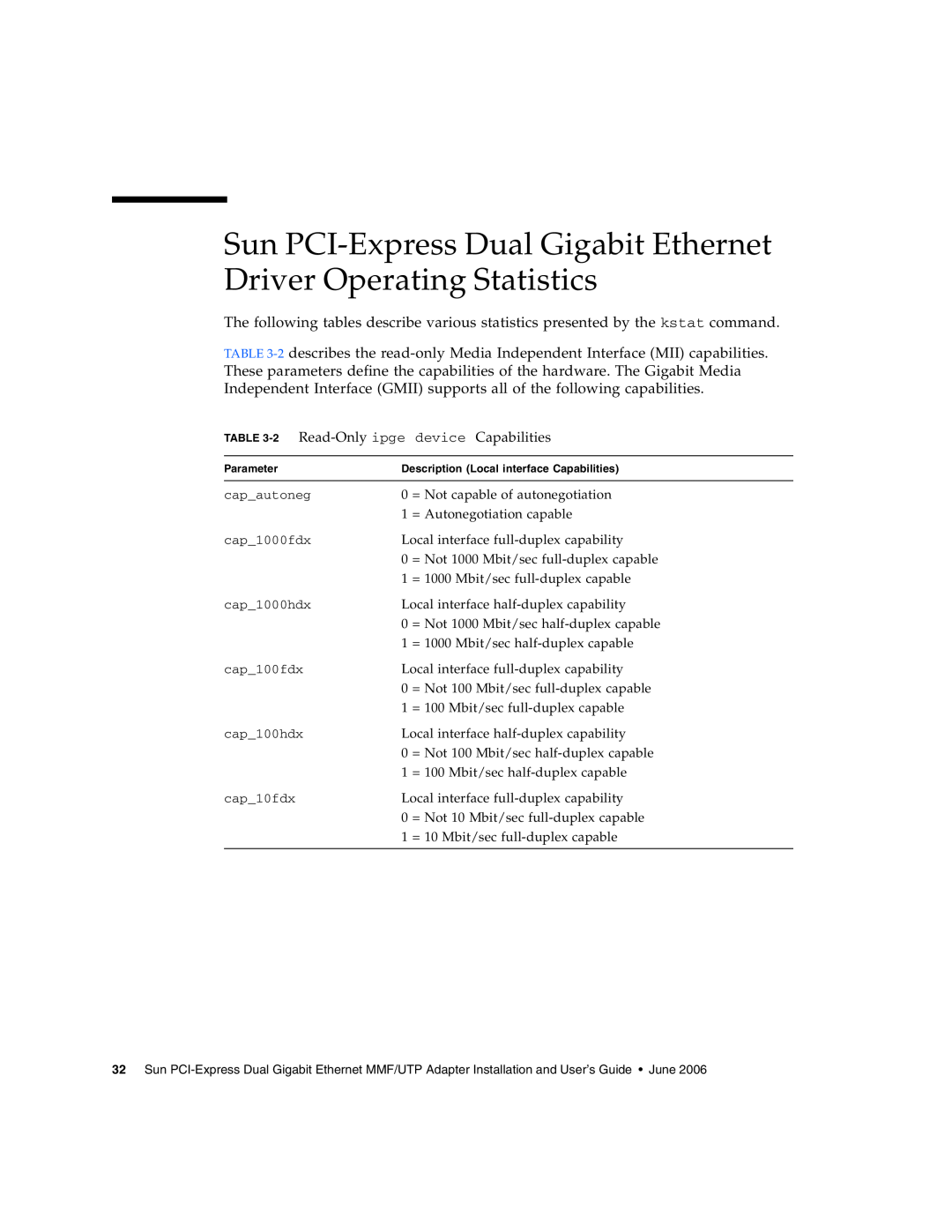 Sun Microsystems Gigabit Ethernet MMF/UTP Adapter manual Sun PCI-Express Dual Gigabit Ethernet Driver Operating Statistics 