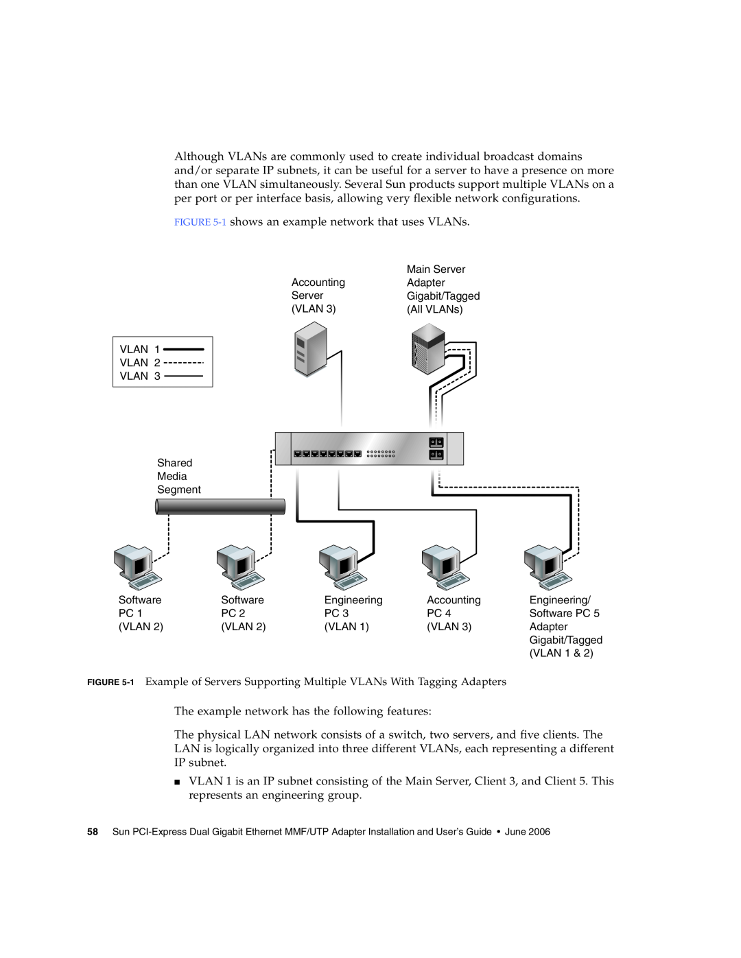 Sun Microsystems Gigabit Ethernet MMF/UTP Adapter manual 1 shows an example network that uses VLANs 
