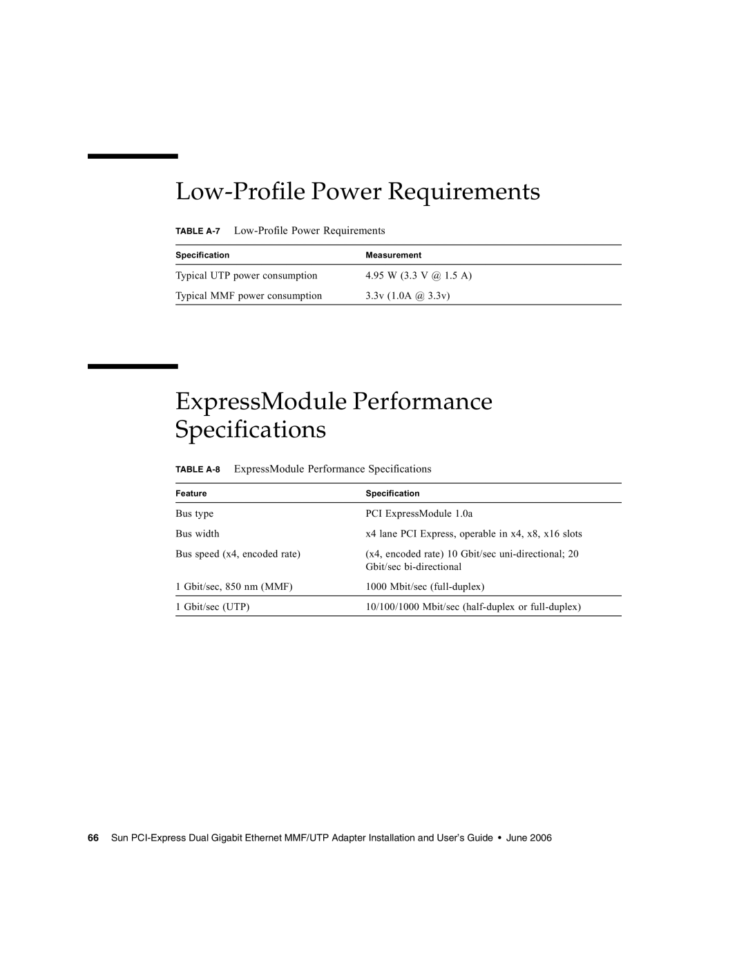 Sun Microsystems Gigabit Ethernet MMF/UTP Adapter Low-Profile Power Requirements, ExpressModule Performance Specifications 