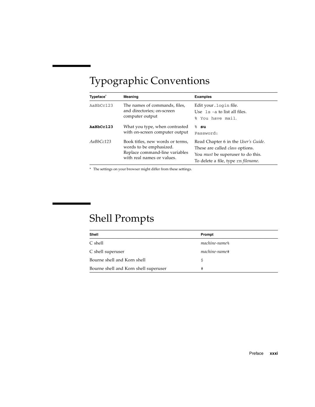 Sun Microsystems Gigabit Ethernet MMF/UTP Adapter manual Typographic Conventions, Shell Prompts 