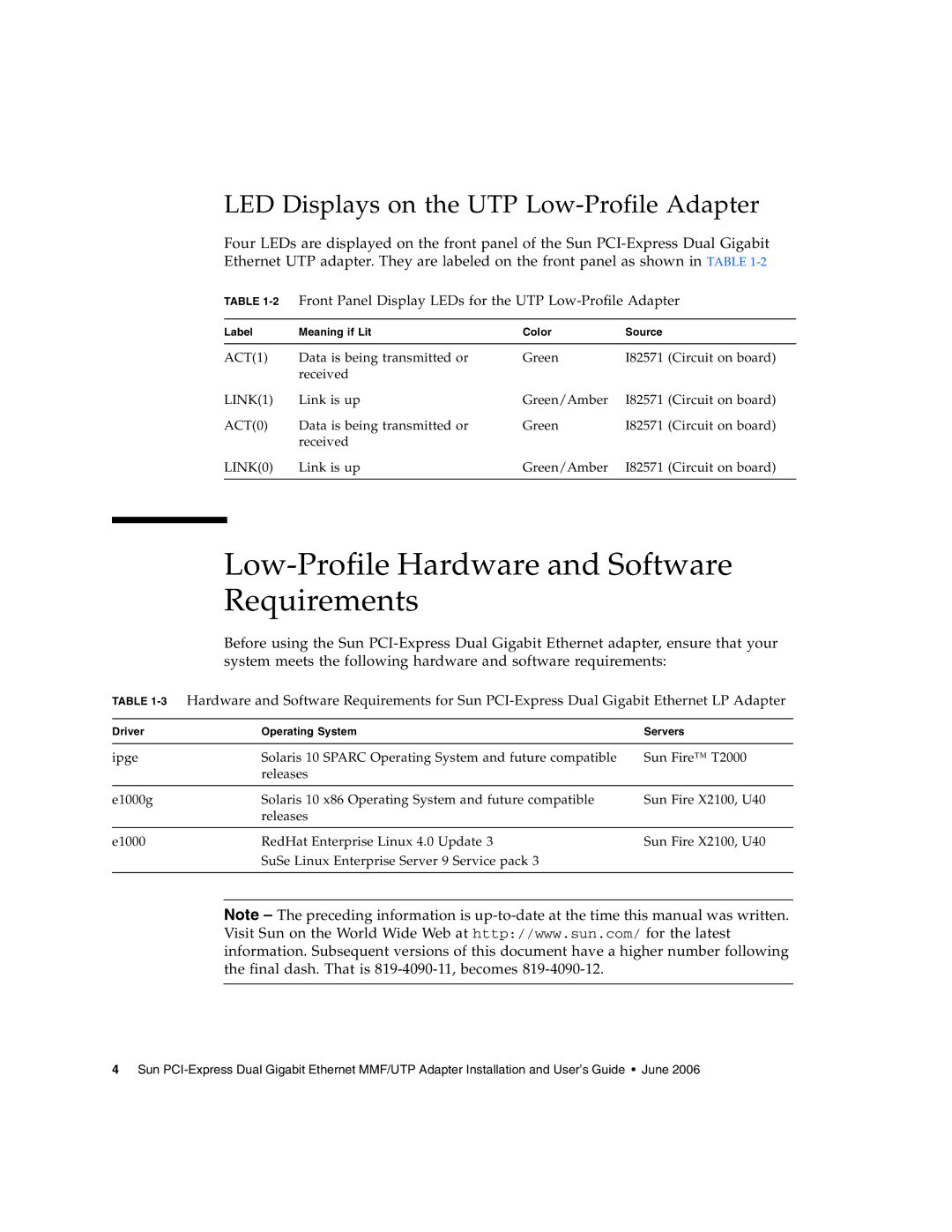 Sun Microsystems Gigabit Ethernet MMF/UTP Adapter manual Low-Profile Hardware and Software Requirements 