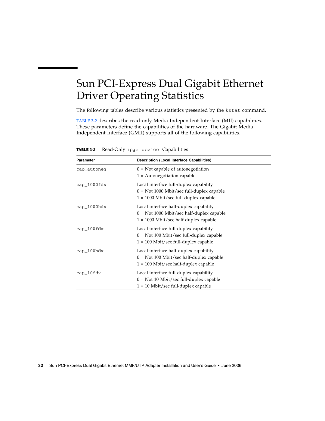 Sun Microsystems Gigabit Ethernet MMF/UTP Adapter manual Device Capabilities 