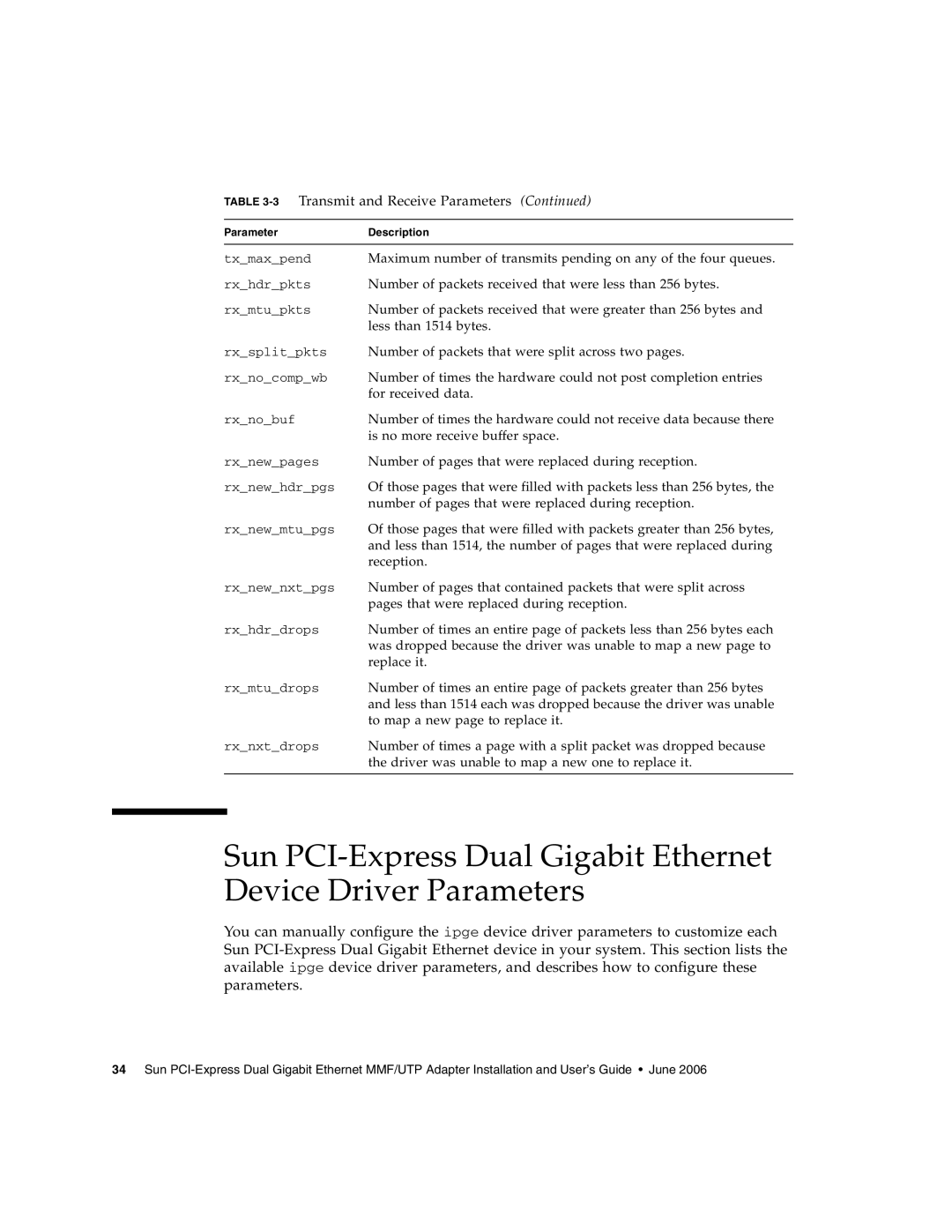 Sun Microsystems Gigabit Ethernet MMF/UTP Adapter manual Txmaxpend rxhdrpkts rxmtupkts Rxsplitpkts rxnocompwb Rxnobuf 