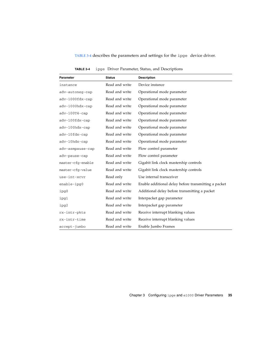 Sun Microsystems Gigabit Ethernet MMF/UTP Adapter manual Ipge Driver Parameter, Status, and Descriptions 