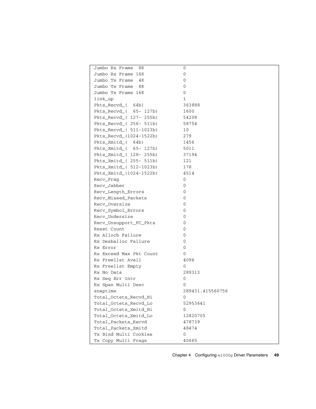 Sun Microsystems Gigabit Ethernet MMF/UTP Adapter manual Configuring e1000g Driver Parameters 