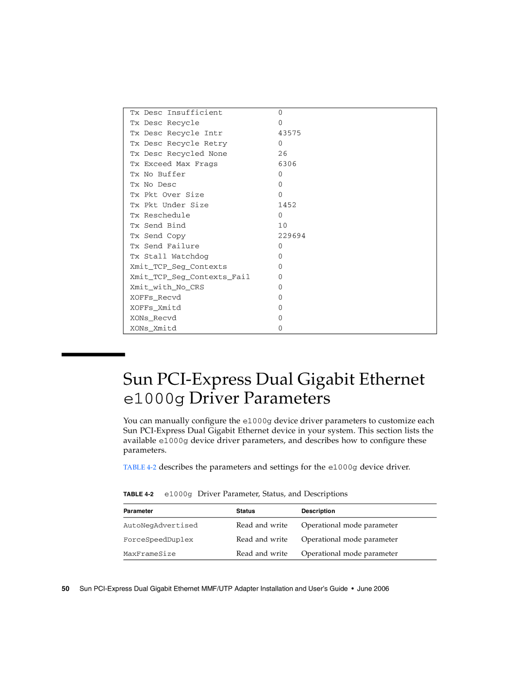 Sun Microsystems Gigabit Ethernet MMF/UTP Adapter manual Driver Parameter, Status, and Descriptions 