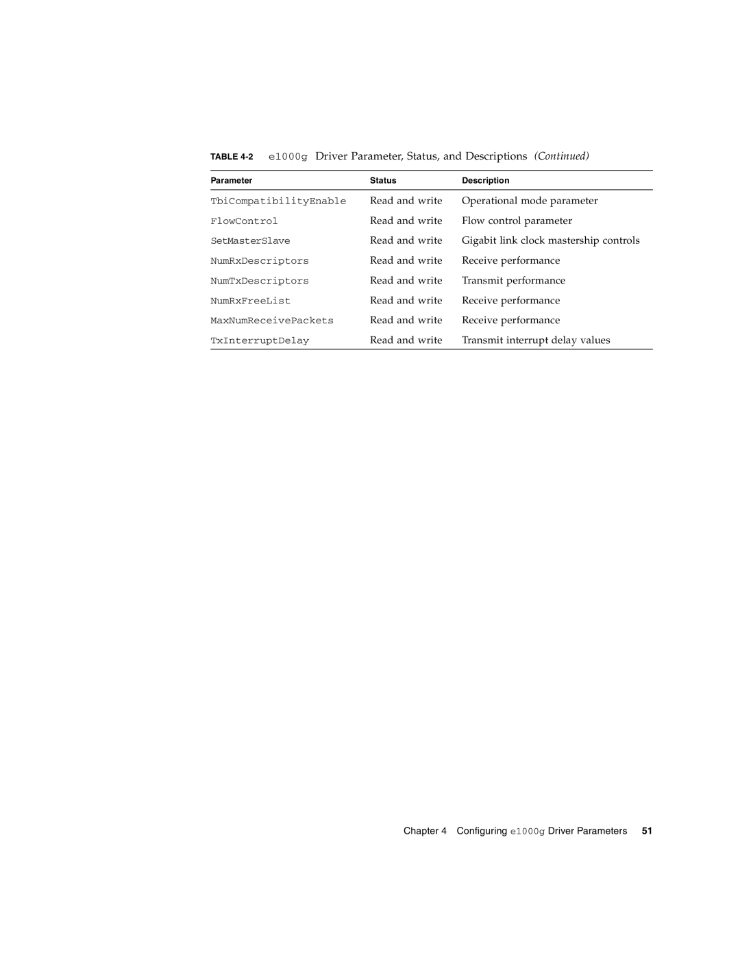 Sun Microsystems Gigabit Ethernet MMF/UTP Adapter manual 2e1000g Driver Parameter, Status, and Descriptions 