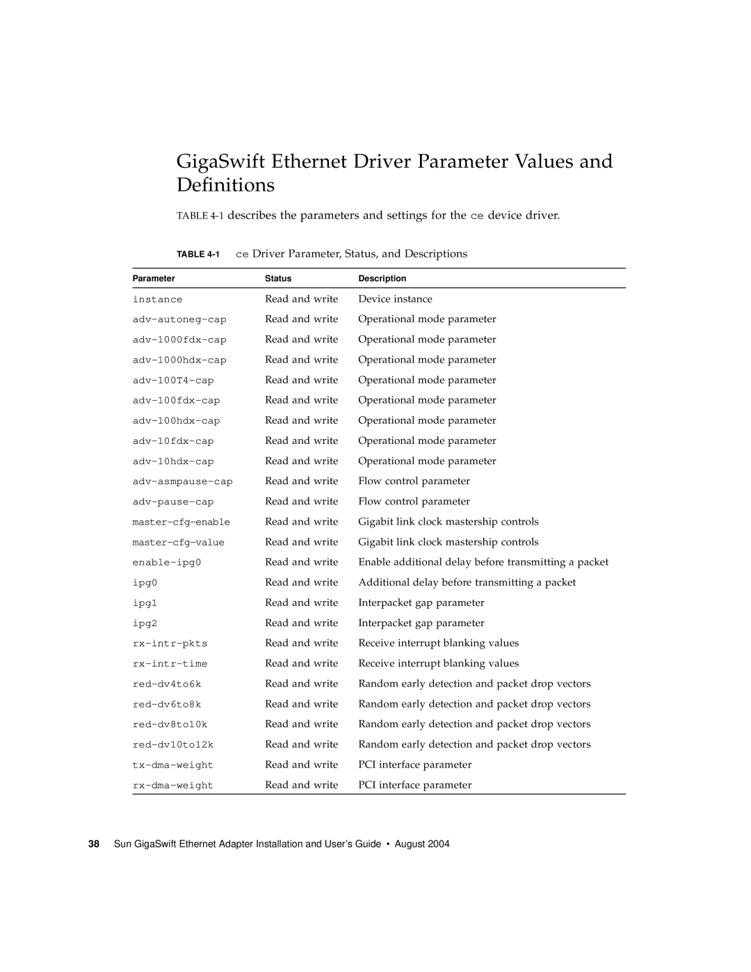 Sun Microsystems GigaSwift Ethernet Adapter manual GigaSwift Ethernet Driver Parameter Values and Definitions 