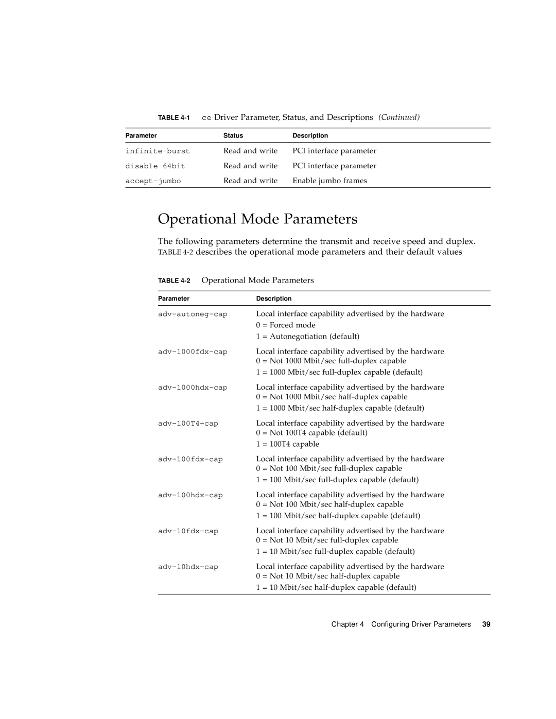 Sun Microsystems GigaSwift Ethernet Adapter Operational Mode Parameters, Ce Driver Parameter, Status, and Descriptions 