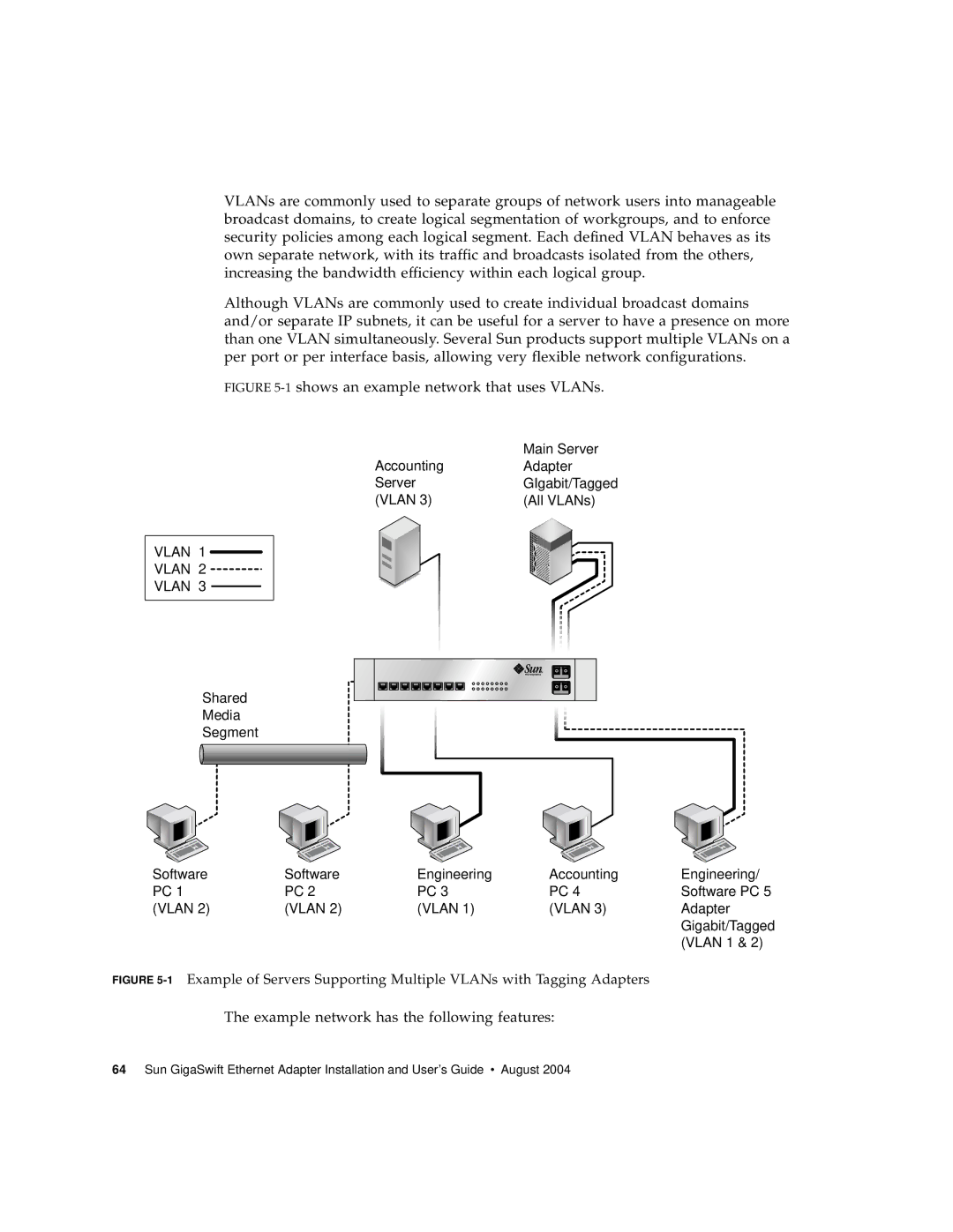 Sun Microsystems GigaSwift Ethernet Adapter manual 1shows an example network that uses VLANs 