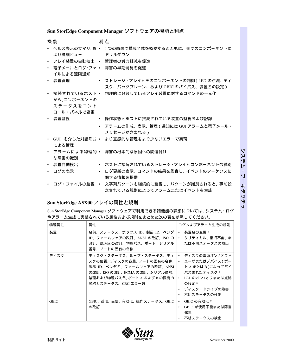 Sun Microsystems f\ftfgfEfFfA, ifKfCfh manual Sun StorEdge Component Manager ソフトウェアの機能と利点, Sun StorEdge A5X00 アレイの属性と規則 