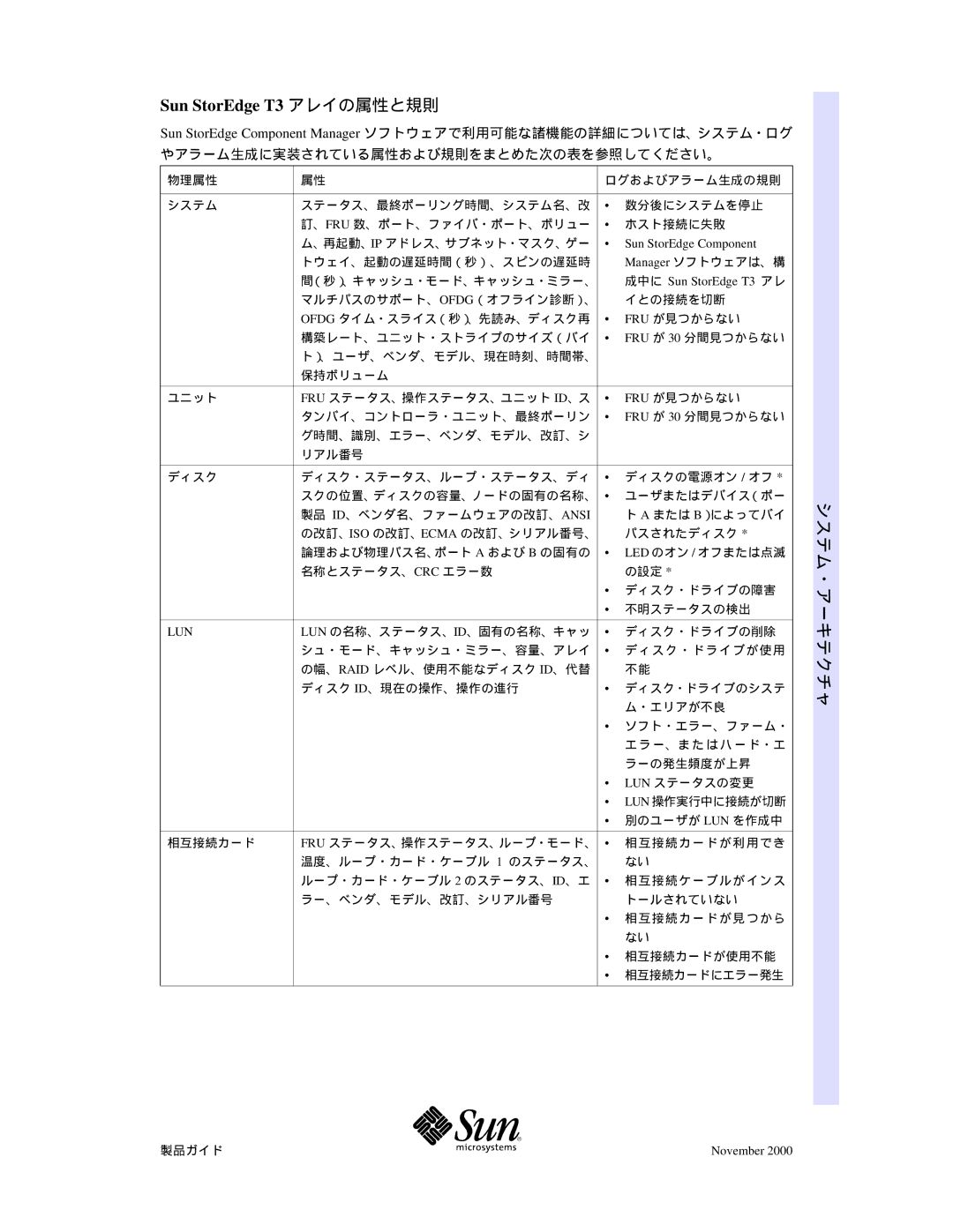 Sun Microsystems f\ftfgfEfFfA, ifKfCfh manual Sun StorEdge T3 アレイの属性と規則 