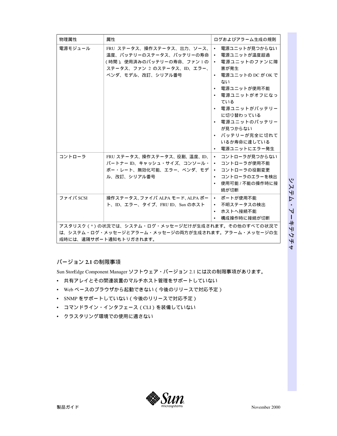 Sun Microsystems ifKfCfh, f\ftfgfEfFfA manual テクチャ, 電源モジュール コントローラ ファイバ Scsi, ベンダ、モデル、改訂、シリアル番号 