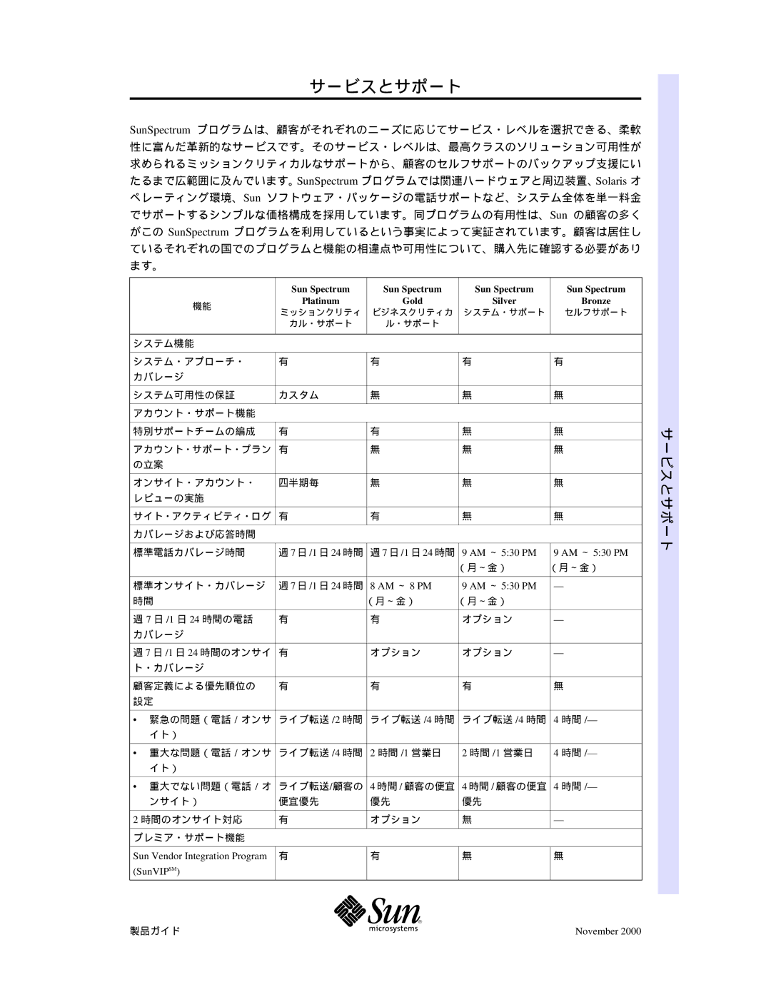 Sun Microsystems f\ftfgfEfFfA, ifKfCfh manual サービスとサポート 