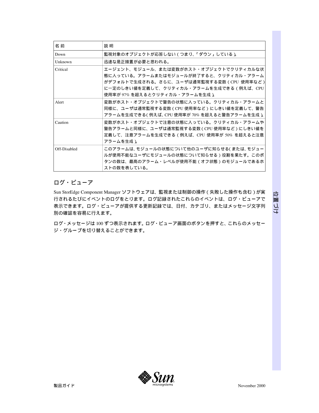 Sun Microsystems f\ftfgfEfFfA, ifKfCfh manual ログ・ビューア, 監視対象のオブジェクトが応答しない（つまり、「ダウン」している）。 迅速な是正措置が必要と思われる。 