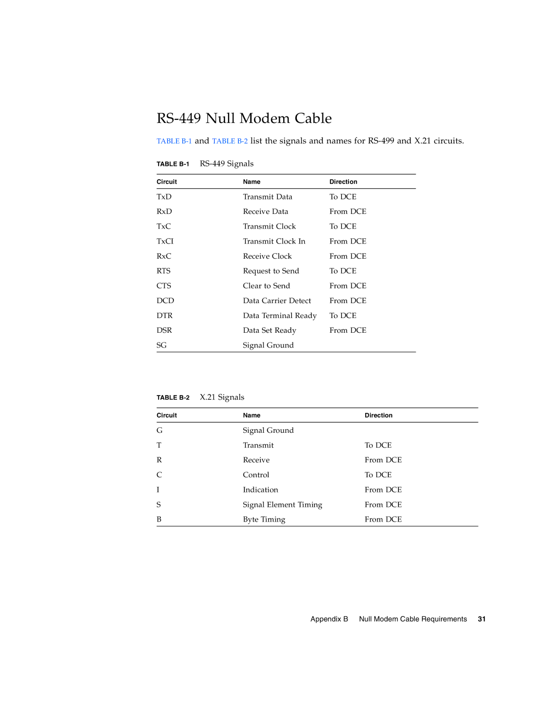 Sun Microsystems Interface Adapter manual RS-449 Null Modem Cable, RS-449 Signals 