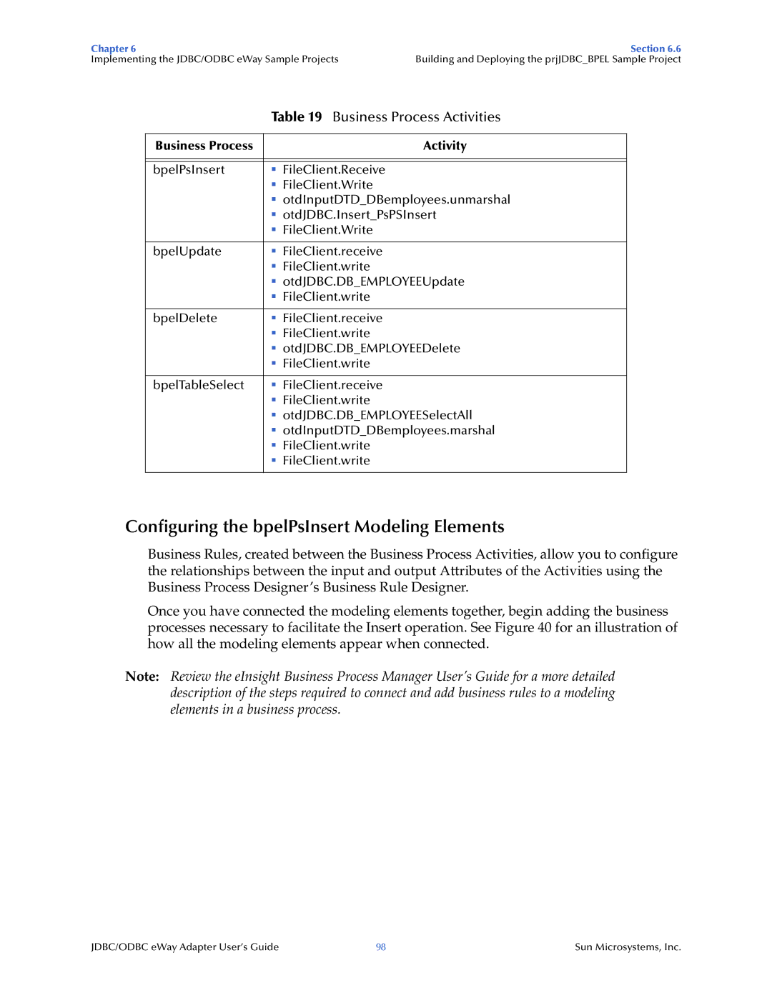 Sun Microsystems JDBC/ODBC Adapter manual Configuring the bpelPsInsert Modeling Elements, Business Process Activities 