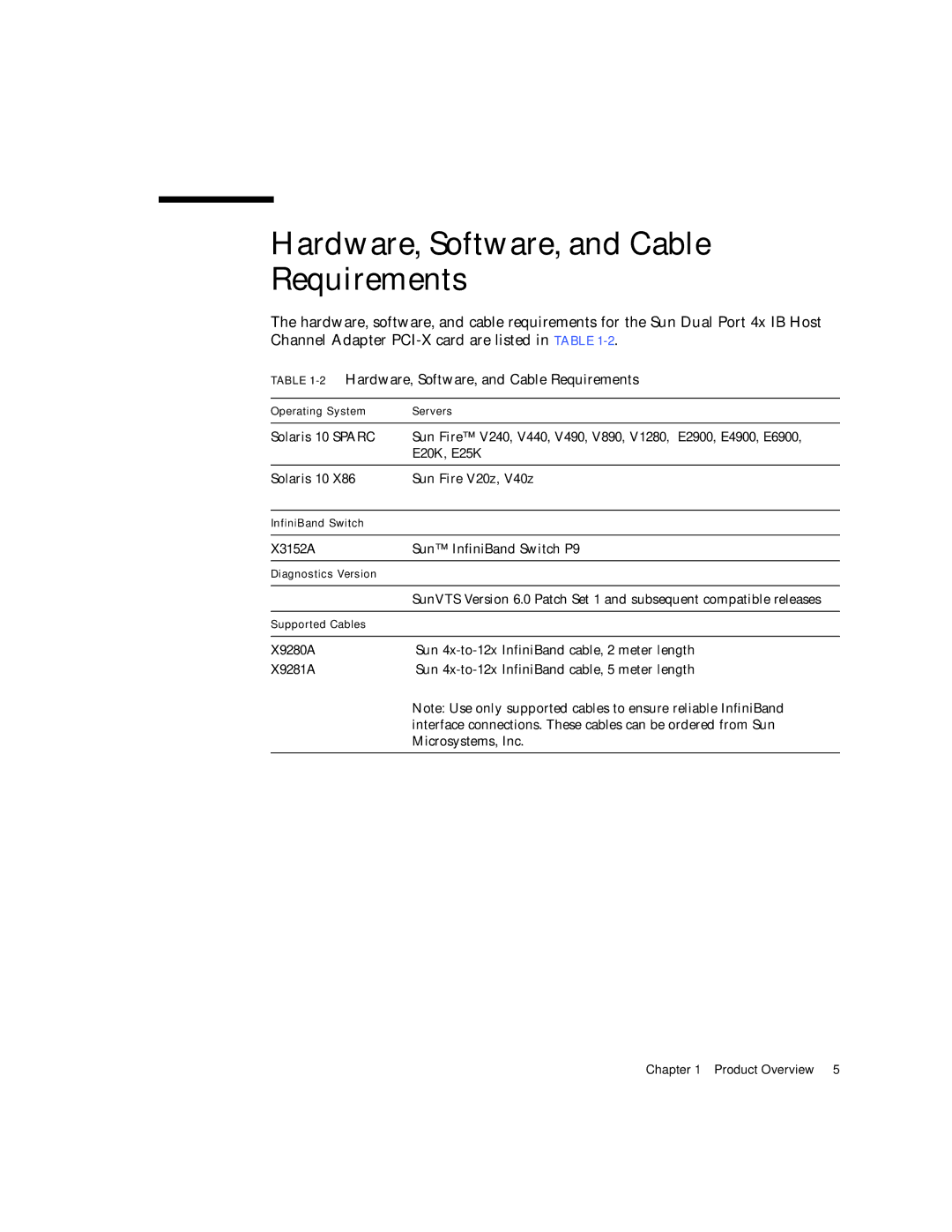 Sun Microsystems PCI manual 2Hardware, Software, and Cable Requirements 