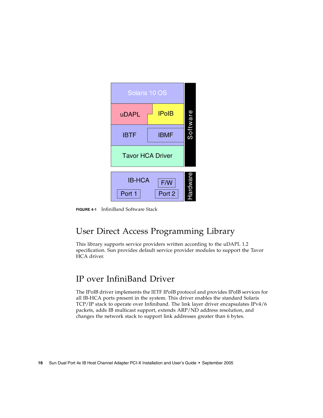 Sun Microsystems PCI manual User Direct Access Programming Library, IP over InfiniBand Driver 