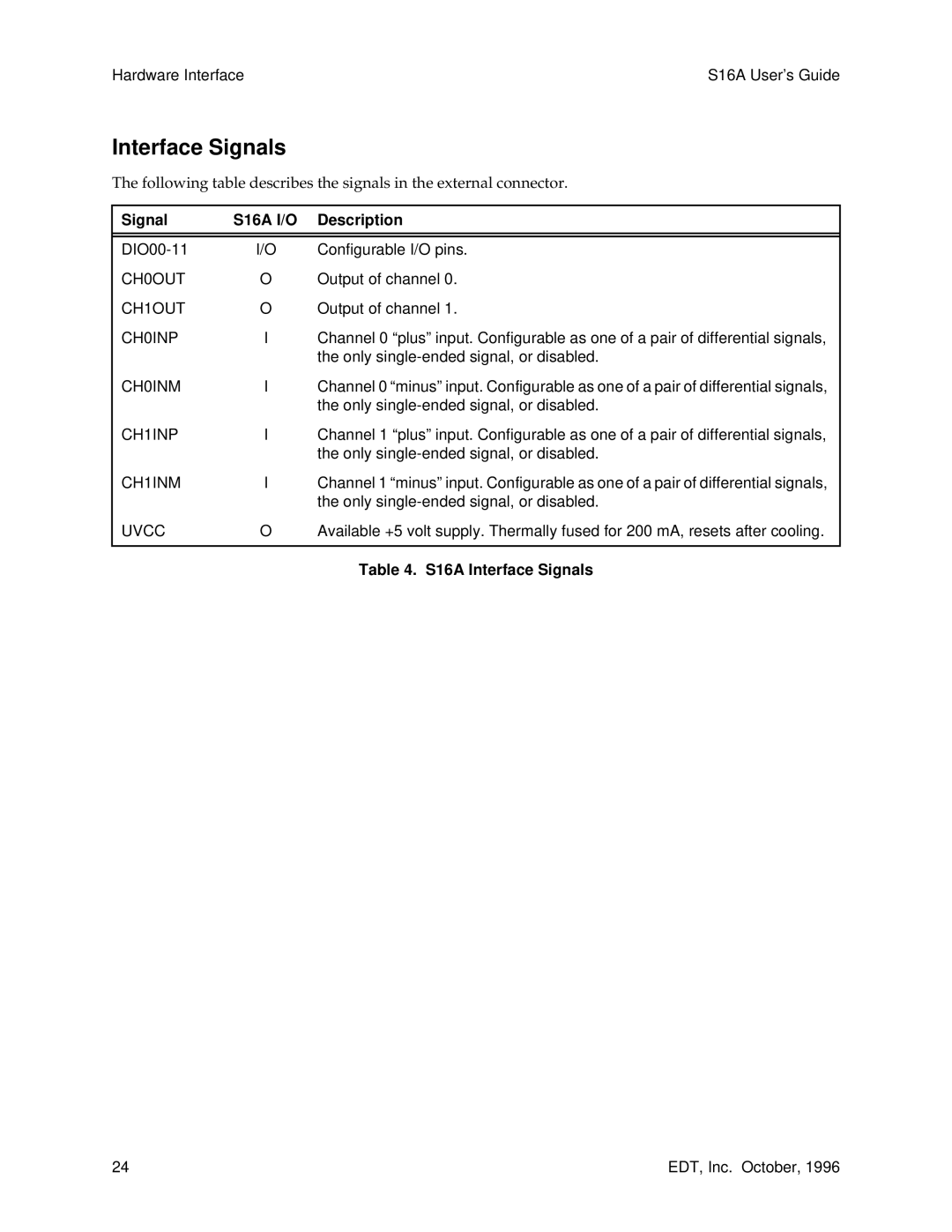 Sun Microsystems manual Signal S16A I/O Description, S16A Interface Signals 